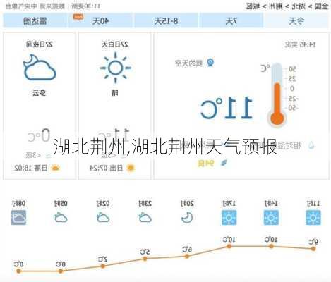 湖北荆州,湖北荆州天气预报