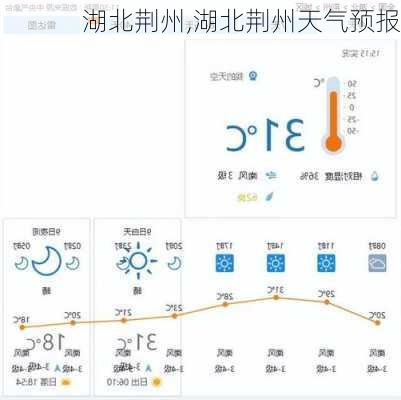 湖北荆州,湖北荆州天气预报