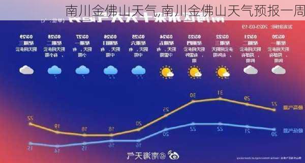 南川金佛山天气,南川金佛山天气预报一周