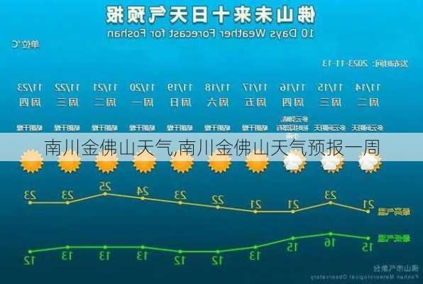 南川金佛山天气,南川金佛山天气预报一周