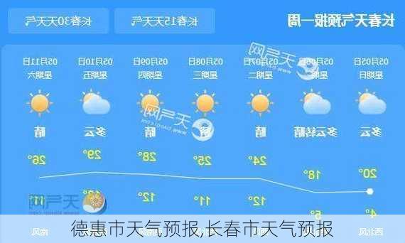 德惠市天气预报,长春市天气预报