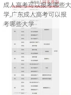 成人高考可以报考哪些大学,广东成人高考可以报考哪些大学