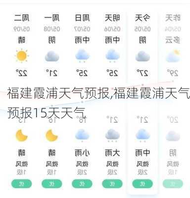 福建霞浦天气预报,福建霞浦天气预报15天天气