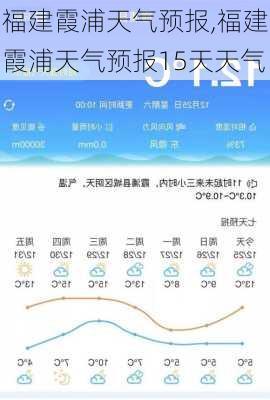 福建霞浦天气预报,福建霞浦天气预报15天天气