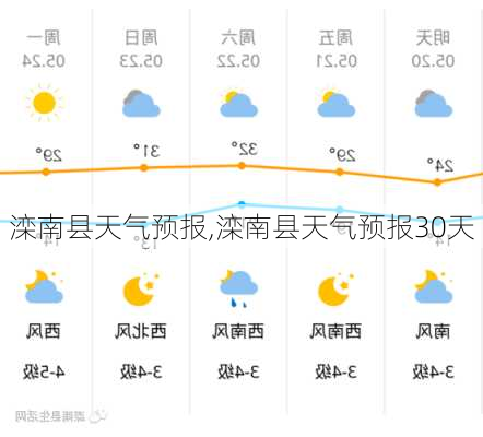 滦南县天气预报,滦南县天气预报30天