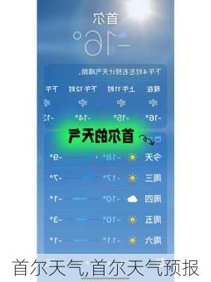 首尔天气,首尔天气预报