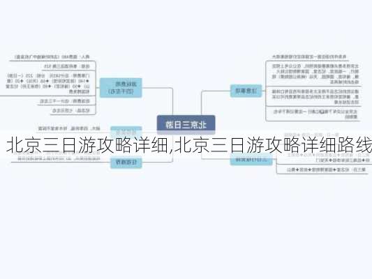 北京三日游攻略详细,北京三日游攻略详细路线