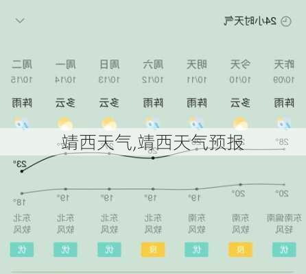 靖西天气,靖西天气预报