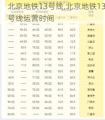 北京地铁13号线,北京地铁13号线运营时间