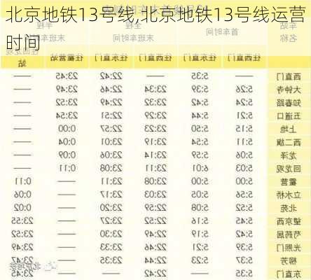 北京地铁13号线,北京地铁13号线运营时间