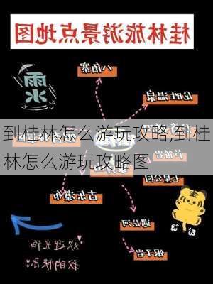 到桂林怎么游玩攻略,到桂林怎么游玩攻略图