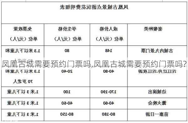 凤凰古城需要预约门票吗,凤凰古城需要预约门票吗?