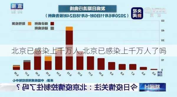 北京已感染上千万人,北京已感染上千万人了吗