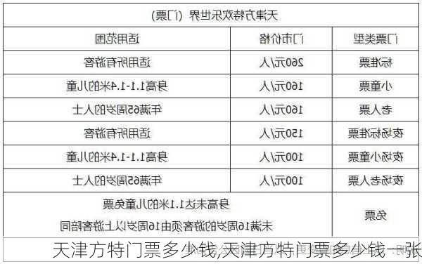 天津方特门票多少钱,天津方特门票多少钱一张