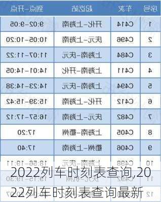 2022列车时刻表查询,2022列车时刻表查询最新