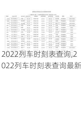 2022列车时刻表查询,2022列车时刻表查询最新