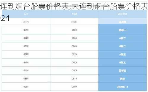 大连到烟台船票价格表,大连到烟台船票价格表2024