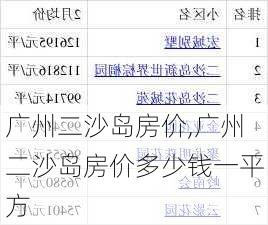 广州二沙岛房价,广州二沙岛房价多少钱一平方