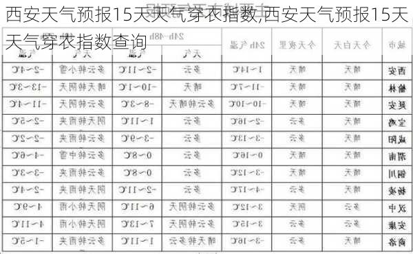 西安天气预报15天天气穿衣指数,西安天气预报15天天气穿衣指数查询