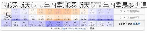 俄罗斯天气一年四季,俄罗斯天气一年四季是多少温度