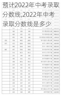 预计2022年中考录取分数线,2022年中考录取分数线是多少