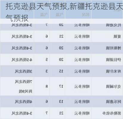 托克逊县天气预报,新疆托克逊县天气预报