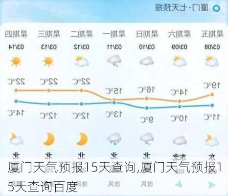 厦门天气预报15天查询,厦门天气预报15天查询百度