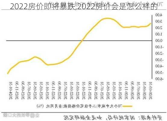 2022房价即将暴跌,2022房价会是怎么样的