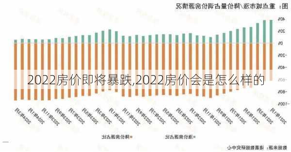 2022房价即将暴跌,2022房价会是怎么样的