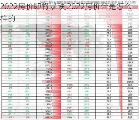 2022房价即将暴跌,2022房价会是怎么样的