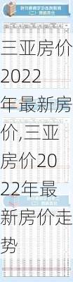 三亚房价2022年最新房价,三亚房价2022年最新房价走势