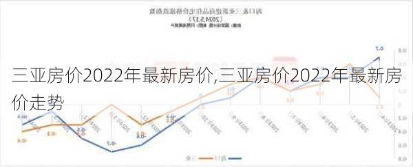 三亚房价2022年最新房价,三亚房价2022年最新房价走势