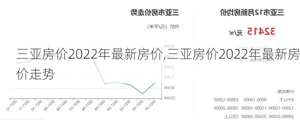 三亚房价2022年最新房价,三亚房价2022年最新房价走势