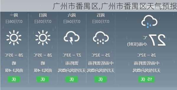 广州市番禺区,广州市番禺区天气预报