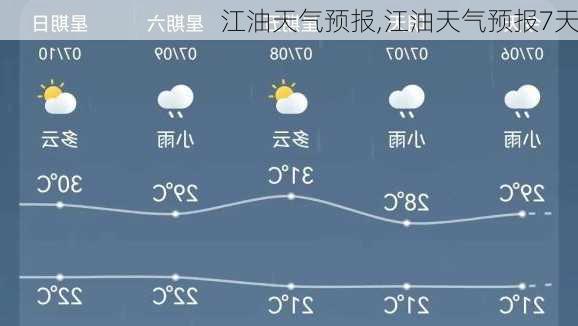 江油天气预报,江油天气预报7天