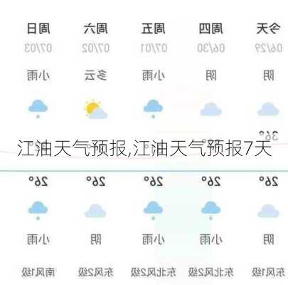 江油天气预报,江油天气预报7天