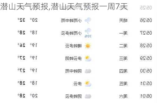 潜山天气预报,潜山天气预报一周7天