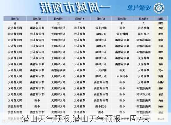 潜山天气预报,潜山天气预报一周7天