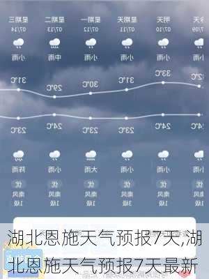 湖北恩施天气预报7天,湖北恩施天气预报7天最新