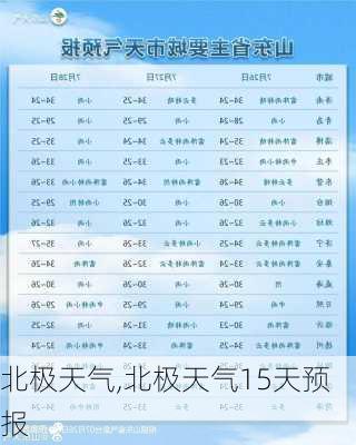 北极天气,北极天气15天预报