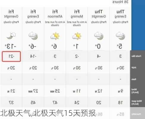 北极天气,北极天气15天预报