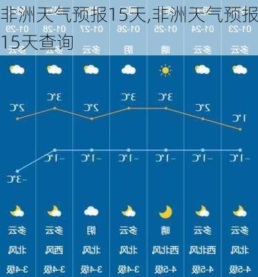 非洲天气预报15天,非洲天气预报15天查询