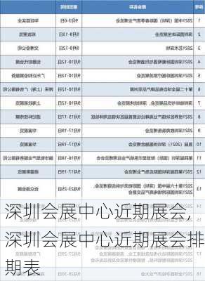 深圳会展中心近期展会,深圳会展中心近期展会排期表