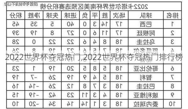 2022世界杯夺冠热门,2022世界杯夺冠热门排行榜