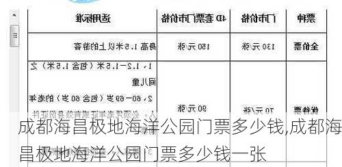 成都海昌极地海洋公园门票多少钱,成都海昌极地海洋公园门票多少钱一张