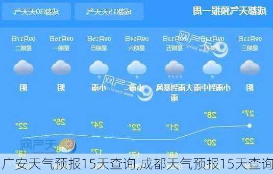 广安天气预报15天查询,成都天气预报15天查询