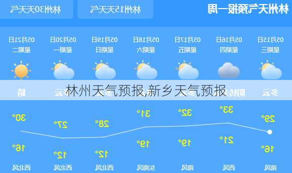 林州天气预报,新乡天气预报