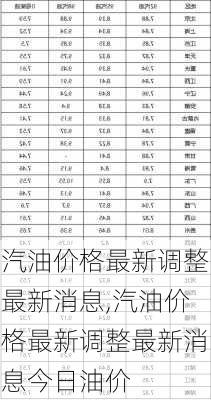 汽油价格最新调整最新消息,汽油价格最新调整最新消息今日油价