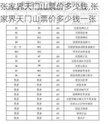 张家界天门山票价多少钱,张家界天门山票价多少钱一张