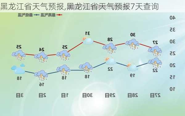 黑龙江省天气预报,黑龙江省天气预报7天查询